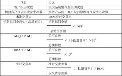 广州工厂品质培训资料 系统化提升一线品控能力